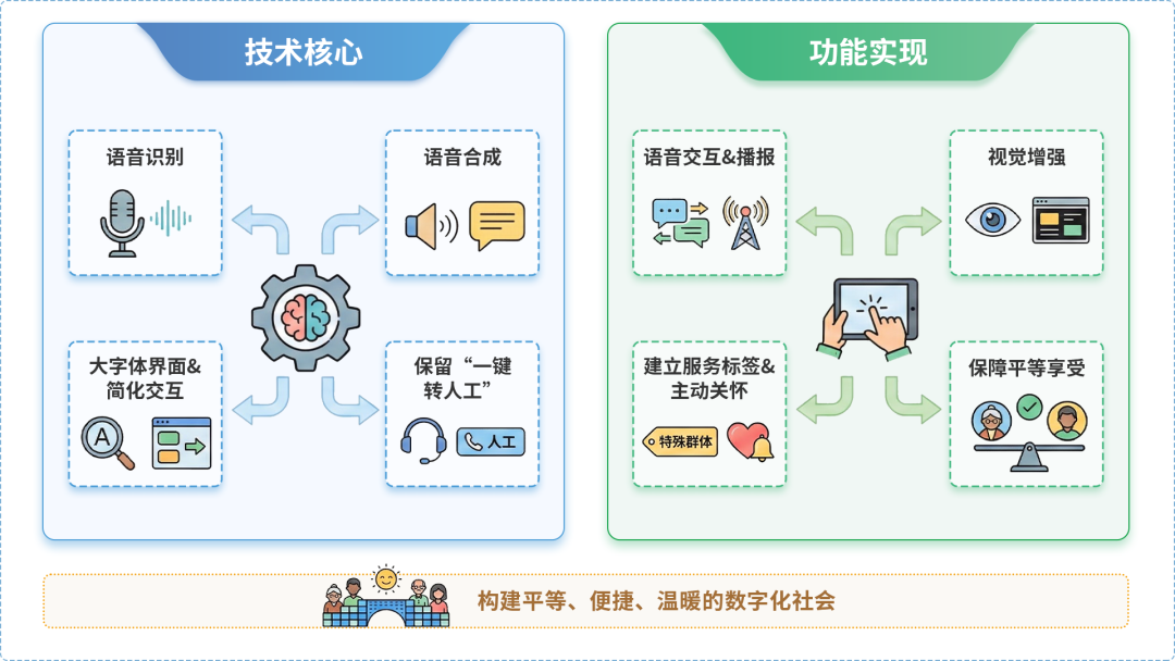 同江市AI生态｜多AI智能体GEO优化全流程：从内容创作到发布实操指南