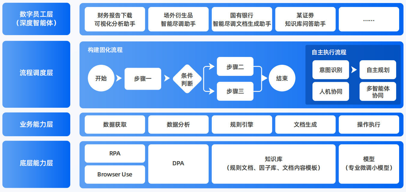 同江市AI智能体工程搭建指南：架构设计、工具链与生产环境优化方案