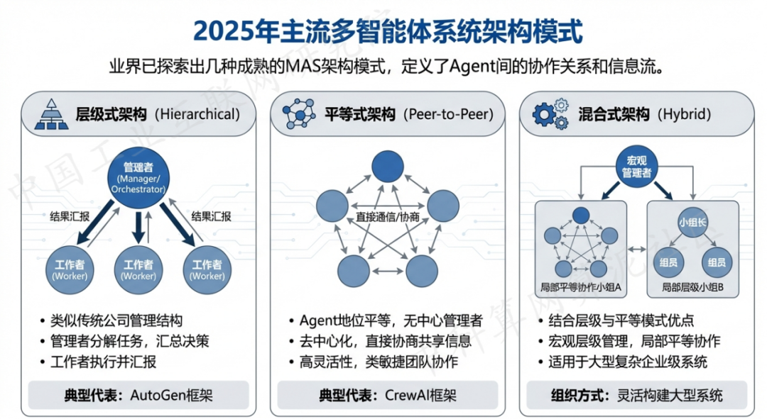 同江市 AI 智能体商业应用探析：智能自主程序助力企业数字化升级
