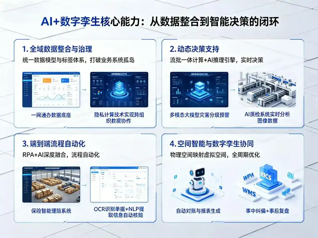 AI大模型落地优化服务｜解决同江市企业大模型响应慢、输出不准、成本偏高问题