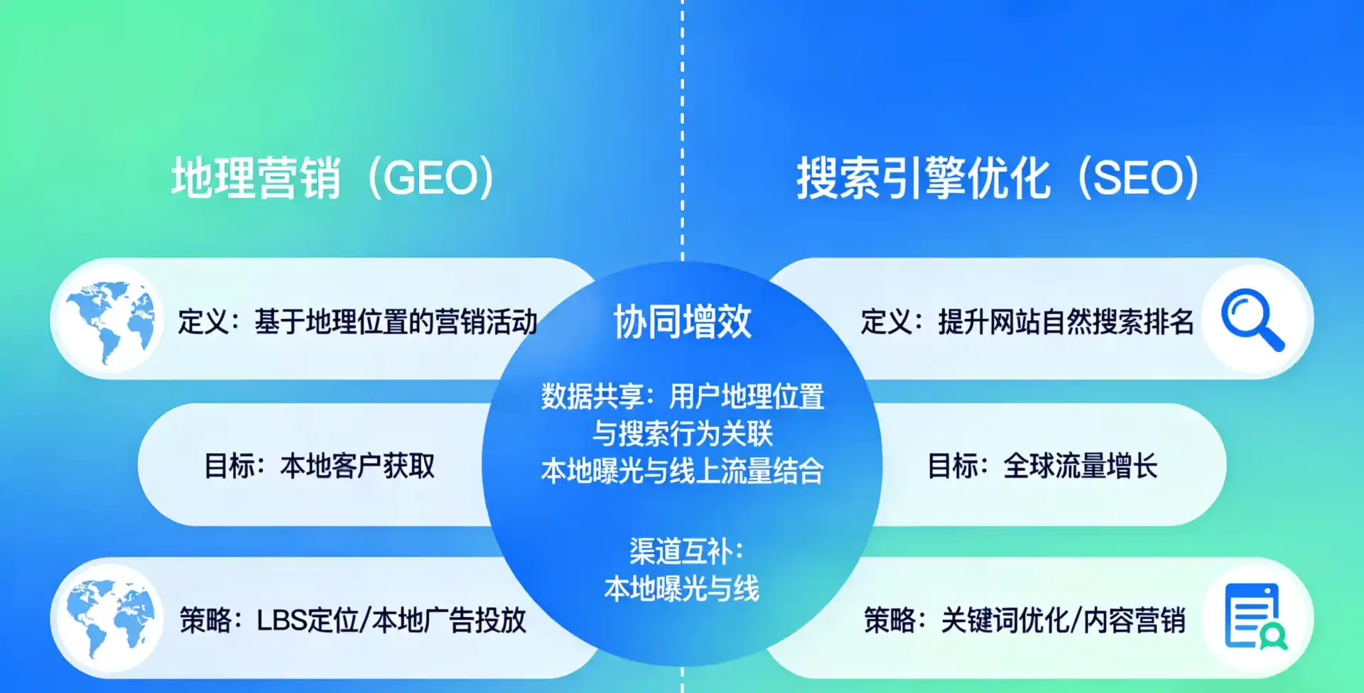立足同江市，从用户需求与流量逻辑，解读GEO优化的落地价值与应用前景
