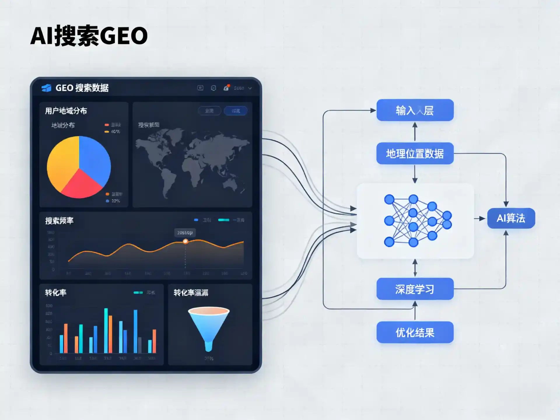 同江市GEO优化服务商该如何筛选？生成式引擎优化行业实践观察